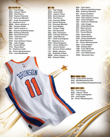 2026 Fanatics Under Wraps NBA Jerseys Vol. I Mystery Box